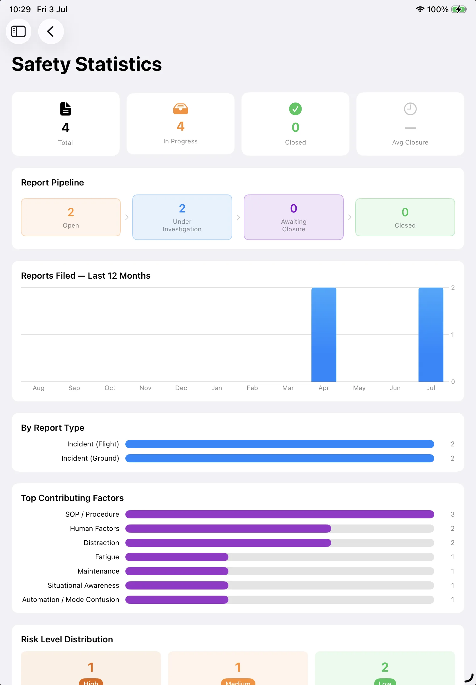 Safety statistics dashboard